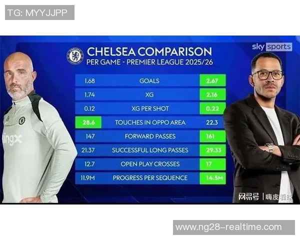 中超联赛曼联大胜切尔西六比二赛后点评引发热议